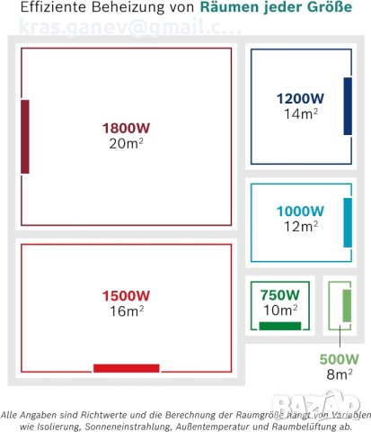Bosch Heat Radiator 5500 с 1000 W маслен радиатор, снимка 6 - Отоплителни печки - 42961715