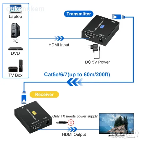 НОВ! HDMI екстендер 60м през Cat5e/6/7 Ethernet кабел, снимка 2 - Кабели и адаптери - 48150200