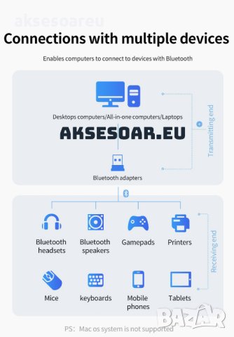 Безжичен USB адаптер Мини Bluetooth 5.0 приемник Безжичен аудио предавател за компютър лаптоп таблет, снимка 14 - Bluetooth тонколони - 40820696