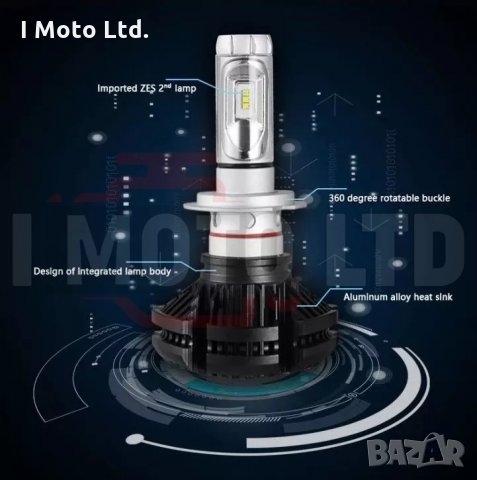 LED / ЛЕД Крушки X3 12000lm, H7, H4, H3, HB3, H1 с 12м. Гаранция!, снимка 8 - Аксесоари и консумативи - 27454168