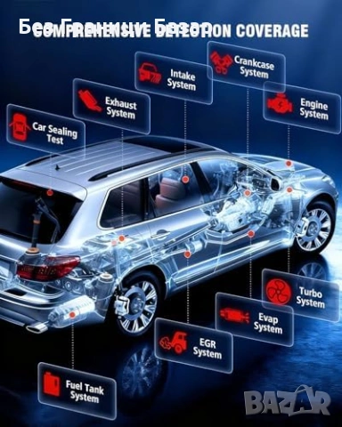 Нов Професионален дим тестер за EVAP течове с манометър 12V за кола, снимка 4 - Друга електроника - 53011062