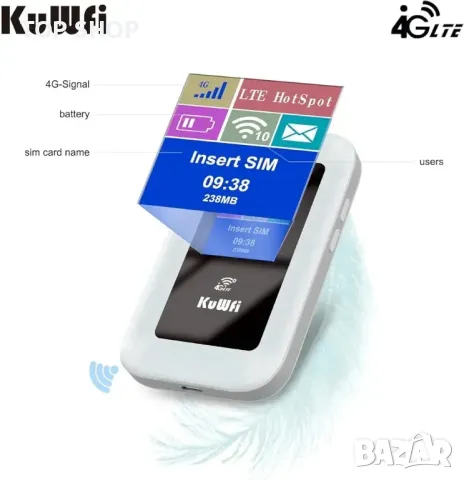 KuWFi 4G LTE 150Mbps Mobile WiFi, Plug and Play модем WiFi Hotspot 150 Mbps 4G FDD/TDD LTE, снимка 3 - Рутери - 48777051