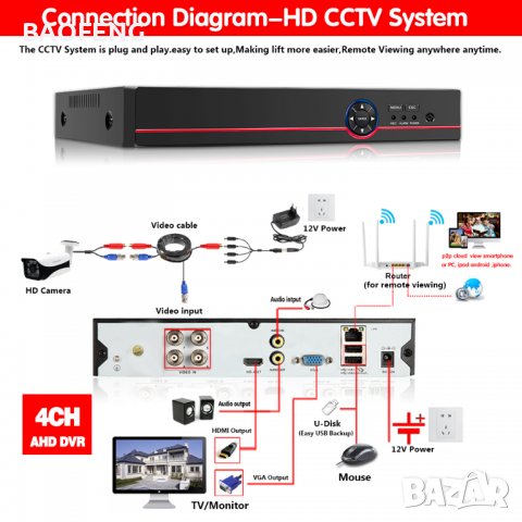 █▬█ █ ▀█▀ Нови 5 MP 1080p AHD 8/4 канална система AHD DVR + AHD 4 и 8 КАМЕРИ HD CCTV android ios, снимка 3 - Комплекти за видеонаблюдение - 37457758