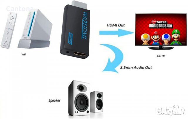 Wii към HDMI конвертор, с 3,5 мм аудио жак, поддържа всички Wii 1080P/720P режим на дисплей, Wii, Wi, снимка 4 - Аксесоари - 37799814