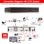 ***█▬█ █ ▀█▀ Нови 5 MP 1080p AHD 8/4 канална система AHD DVR + AHD 4 и 8 КАМЕРИ HD CCTV android ios, снимка 1