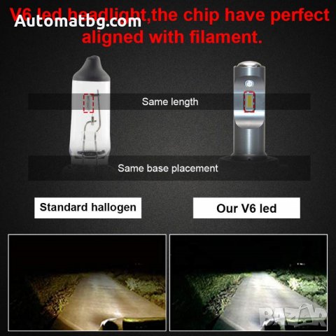Комплект LED диодни крушки за фарове Automat, H7, 4800lm, 35W, снимка 5 - Аксесоари и консумативи - 27834756