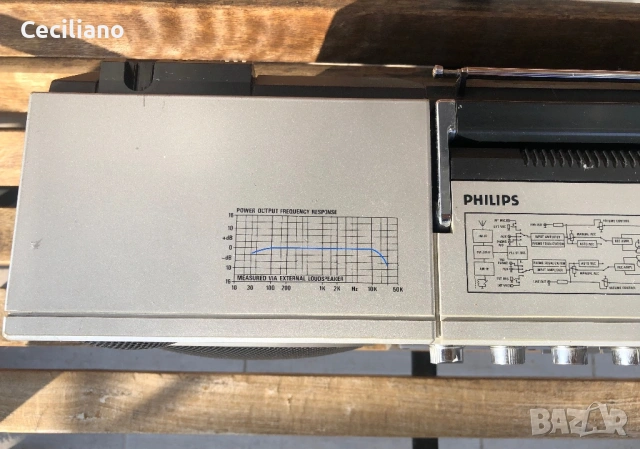 Радиокасетофон Philips D8623-Обслужен!, снимка 7 - Радиокасетофони, транзистори - 53046131