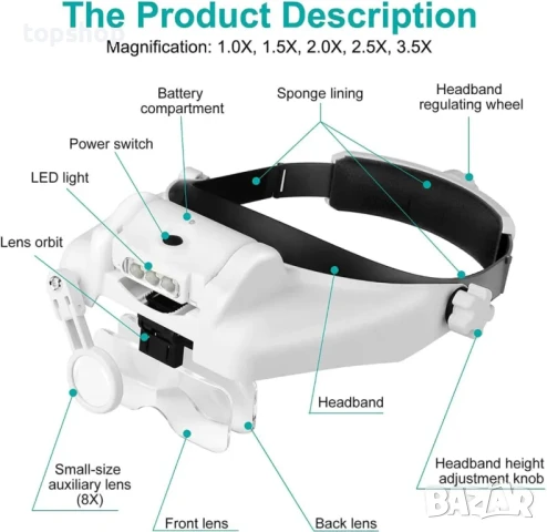 Лупи за глава, увеличителни стъкла с 3 светодиода, бяла, 23 вида, регулируема акумулаторна MG82000MC, снимка 4 - Гедорета - 50556542