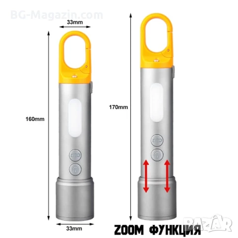 Мощен LED фенер къмпинг преносима лампа USB зареждане за риболов палатка туризъм аварии автомобил, снимка 10 - Къмпинг осветление - 51016911