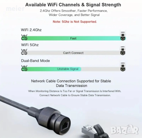 ICSEE 6MP двойна охранителна камера, снимка 8 - IP камери - 52944201