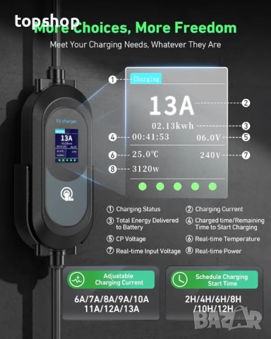 Чисто нов Кабел за зарядно устройство за електрически превозни средства тип 2 към 3-пинов щепсел 7M , снимка 5 - Аксесоари и консумативи - 52696113