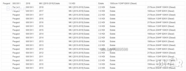 НОВА Хидравлична помпа Peugeot 508 1.6 HDI 1.6hdi 2.2 HDI 2.2hdi Пежо 508 1.6 ХДИ 1.6хди 2.2 ХДИ, снимка 4 - Части - 38152672