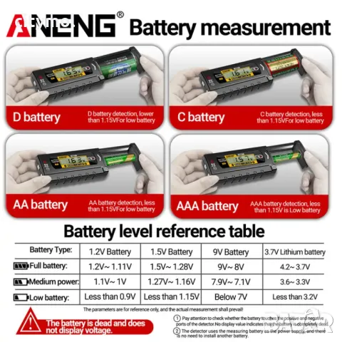 Тестери за батерии с LCD дисплей - проверка на почти всички видове батерии, AA AAA 18650, бутонн, 9V, снимка 9 - Друга електроника - 48688424