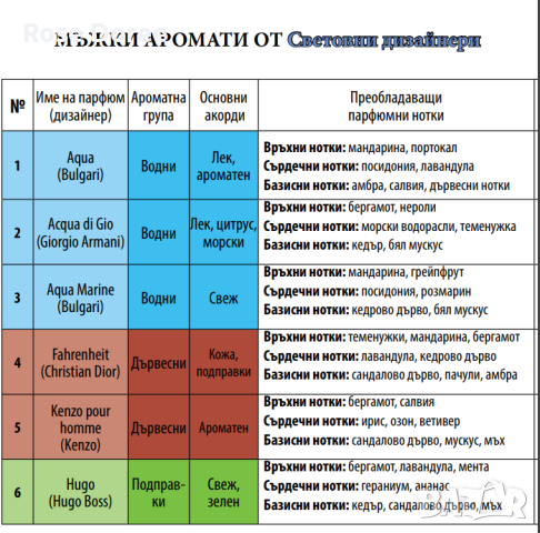 UB Urban Behavior Мъжки парфюм  - 50мл,100 мл - пълна гама 42 аромата реплика, снимка 3 - Мъжки парфюми - 44909075