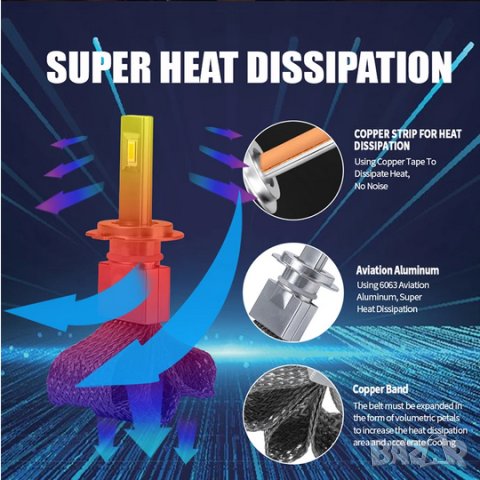 Висок клас LED-крушки с пасивно охлаждане за основни фарове, снимка 9 - Аксесоари и консумативи - 43759463