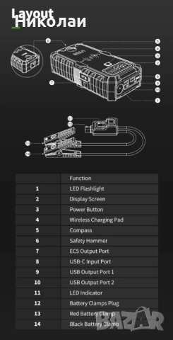 Мощен Бустер джъмп стартер 4000 ампера, снимка 15 - Други инструменти - 53572205