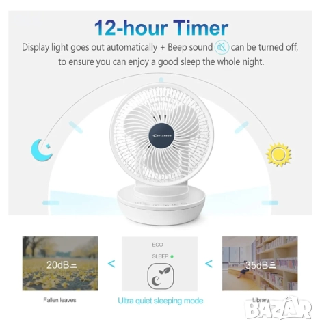 Настолен вентилатор за циркулация на въздуха. , снимка 7 - Вентилатори - 52859909