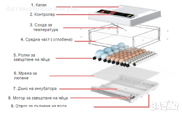 Продавам автоматичен SMART инкубатор GI-30 W, за 30 яйца, снимка 1