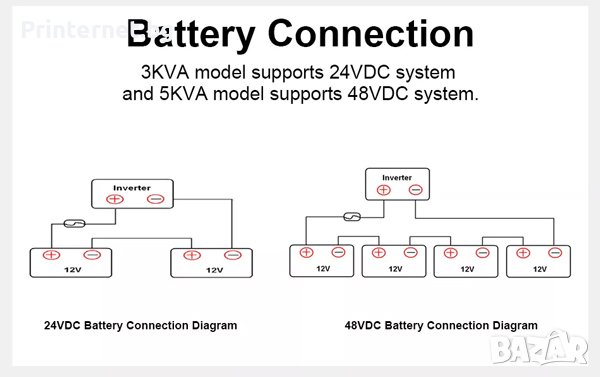 Соларен инвертор Easun ISolar SMW 8K 230V 48V 8KW Wi-Fi MPPT- ГАРАНЦИЯ! БЕЗПЛАТНА ДОСТАВКА!, снимка 8 - Друга електроника - 37345021