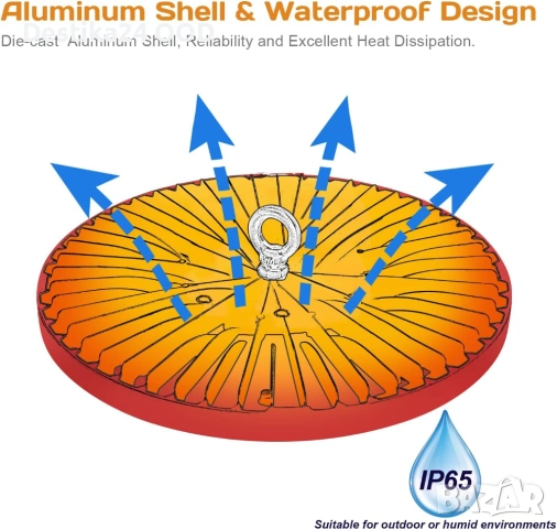 LED Индустриална Лампа 150W ICEKO – 22500 lm, IP65, 6000K, снимка 5 - Лед осветление - 53382842
