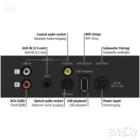 Висок Клас Wireless Звукова Система Hama 2.1 SIRIUM Smart Slim, Subwoofer wireless, снимка 8 - Аудиосистеми - 43107659