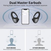 GRDE GL021 TWS Bluetooth 5.0 слушалки, докинг станция, шумопотискане, , водоустойчиви, снимка 4 - Безжични слушалки - 37861915