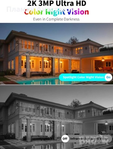 Камера за видеонаблюдение ieGeek ZS-GX3S (бяла) – 2K QHD, AI, снимка 4 - HD камери - 52178102