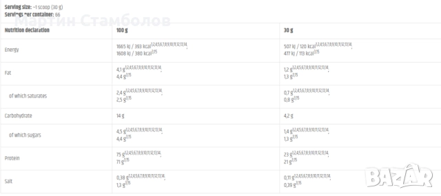 Kevin Levrone Gold Line / Gold Whey | 2kg, снимка 2 - Хранителни добавки - 52961293