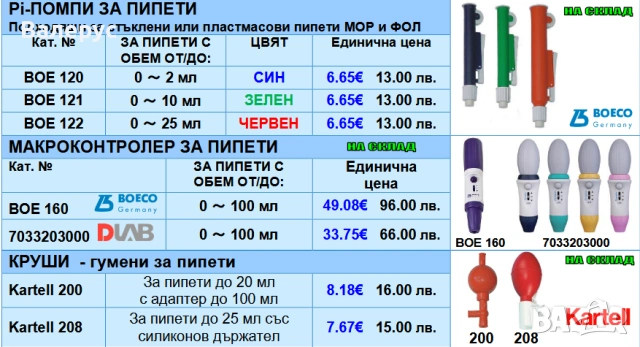 Диспенсери и дигитални бюрети