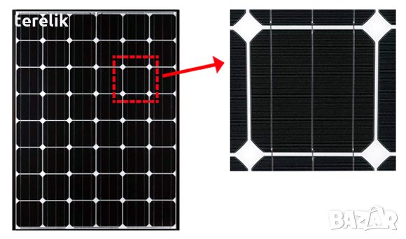 Нови Соларен панел 5W 10W 20W 30W 40W 50W 60W 100W 120W,150,200W 12м гаранция контролер 10А 30А , снимка 2 - Крушки - 14117495
