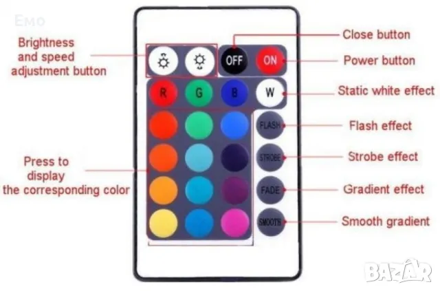 Лента с RGB LED диоди и дистанционно управление 5 метра, подходяща за кухненско осветление, снимка 3 - Лед осветление - 47857398