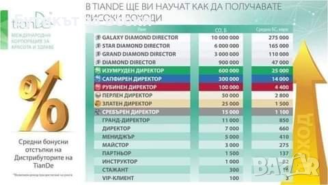 Стани консултант , снимка 2 - Надомна работа - 37746096