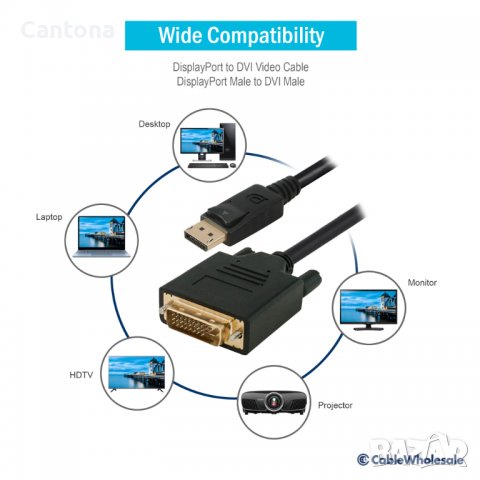 Кабел DisplayPort мъжки към DVI мъжко, 1080P 60Hz, позлатен с интегриран IC чипсет, 200 см, снимка 2 - Кабели и адаптери - 37609374