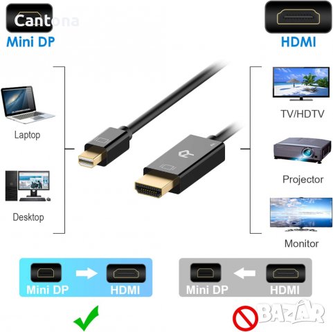 Rankie Mini DisplayPort (Mini DP) към HDMI кабел,  4K, 180 см, снимка 3 - Кабели и адаптери - 37744573