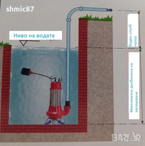 - 25% Помпа потопяема електрическа дренажна за чиста вода ESP750/4 VALEX, снимка 2 - Напояване - 51401642