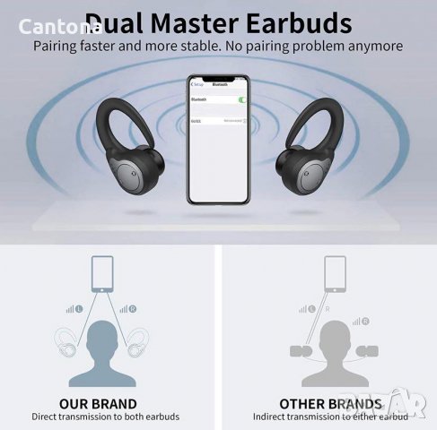 GRDE GL021 TWS Bluetooth 5.0 слушалки, докинг станция, шумопотискане, , водоустойчиви, снимка 4 - Безжични слушалки - 37861915