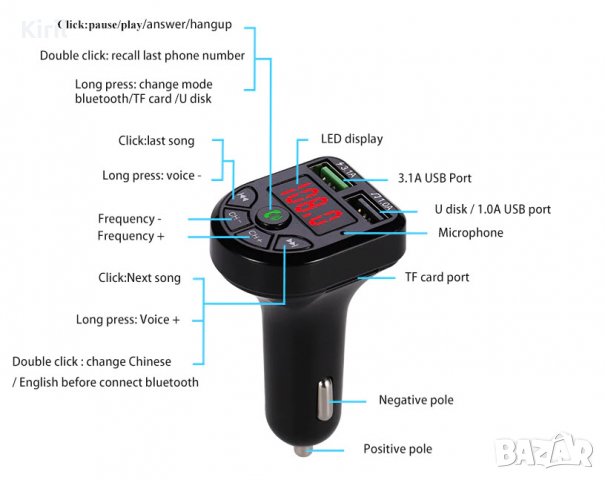 Двойно USB зарядно за кола 3.1A 1A 2 порта USB MP3 музикален плейър поддръжка tf / u диск Нов LED FM, снимка 5 - Зарядни за кола - 33233244