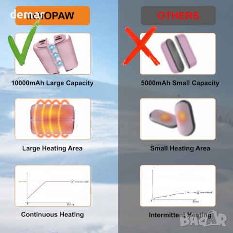Акумулаторни нагреватели за ръце 2 бр., розови, снимка 2 - Други стоки за дома - 43134639