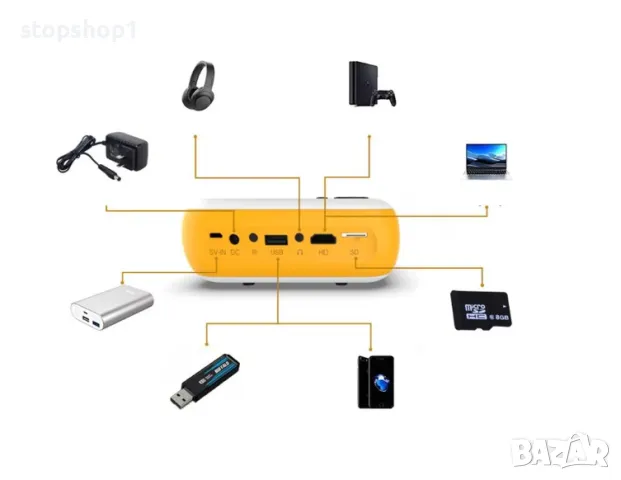 Портативен Мини Проектор, Zenwire, A10, Led, Full HD, 1080p, USB, 1800lm, 2000: 1, 100 Инча, HDMI / , снимка 3 - Плейъри, домашно кино, прожектори - 49990710