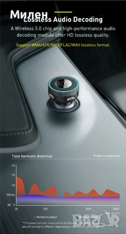 Трансмитер Baseus, снимка 8 - Зарядни за кола - 52553996