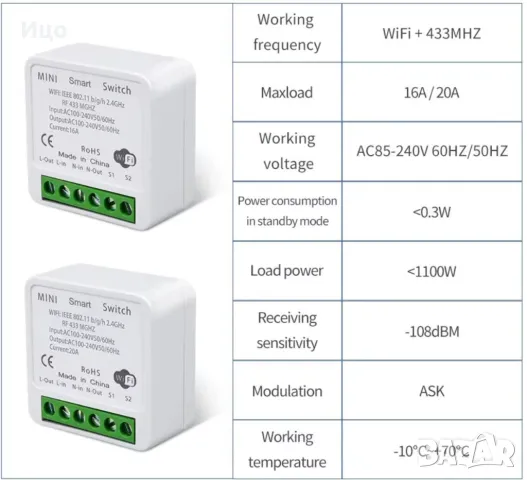 Smart Life, Tuya 16A/20A , смарт реле, снимка 4 - Други - 49370960