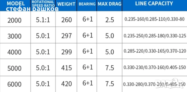 Риболовна макара с алуминиева шпула Osako, снимка 5 - Макари - 47709424