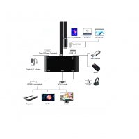ANIMABG Докинг станция и адаптер за Apple MacBook, Samsung S21, Huawei P30, Xiaomi 11, Type-C, 4K, снимка 3 - Лаптоп аксесоари - 36810541