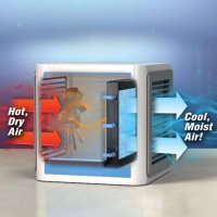 Охладител за въздух , снимка 4 - Други стоки за дома - 37730928