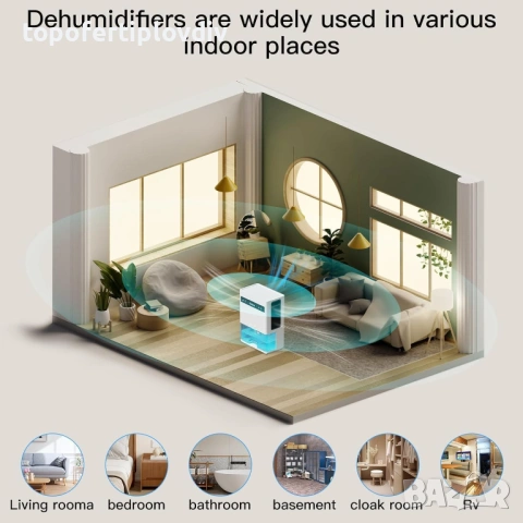 Влагоабсорбатор Airtok 3L Dehumidifier,Гаранция, снимка 6 - Влагоабсорбатори и влагоуловители - 53251227