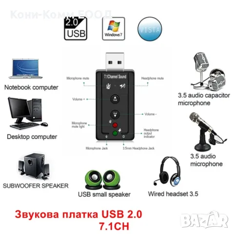 USB 2.0 Звукова карта SAVIO AK-01 7.1CH Surround-НОВИ, снимка 9 - Други - 48893029