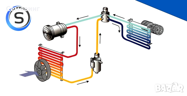 Ремонт на Автомобилни Климатични Системи
