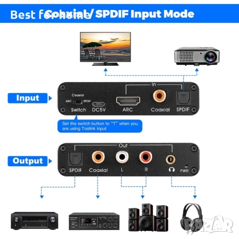 Аудио екстрактор 192KHz DAC конвертор, снимка 3 - Друга електроника - 52693265