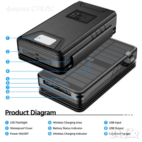 Външна батерия STELS YD-820SW, PowerBank, 26800mAh, снимка 14 - Безжични зарядни - 41516308