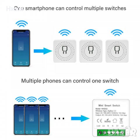 WIFI смарт модул за контрол, Smart Home Life, снимка 4 - Друга електроника - 38299673